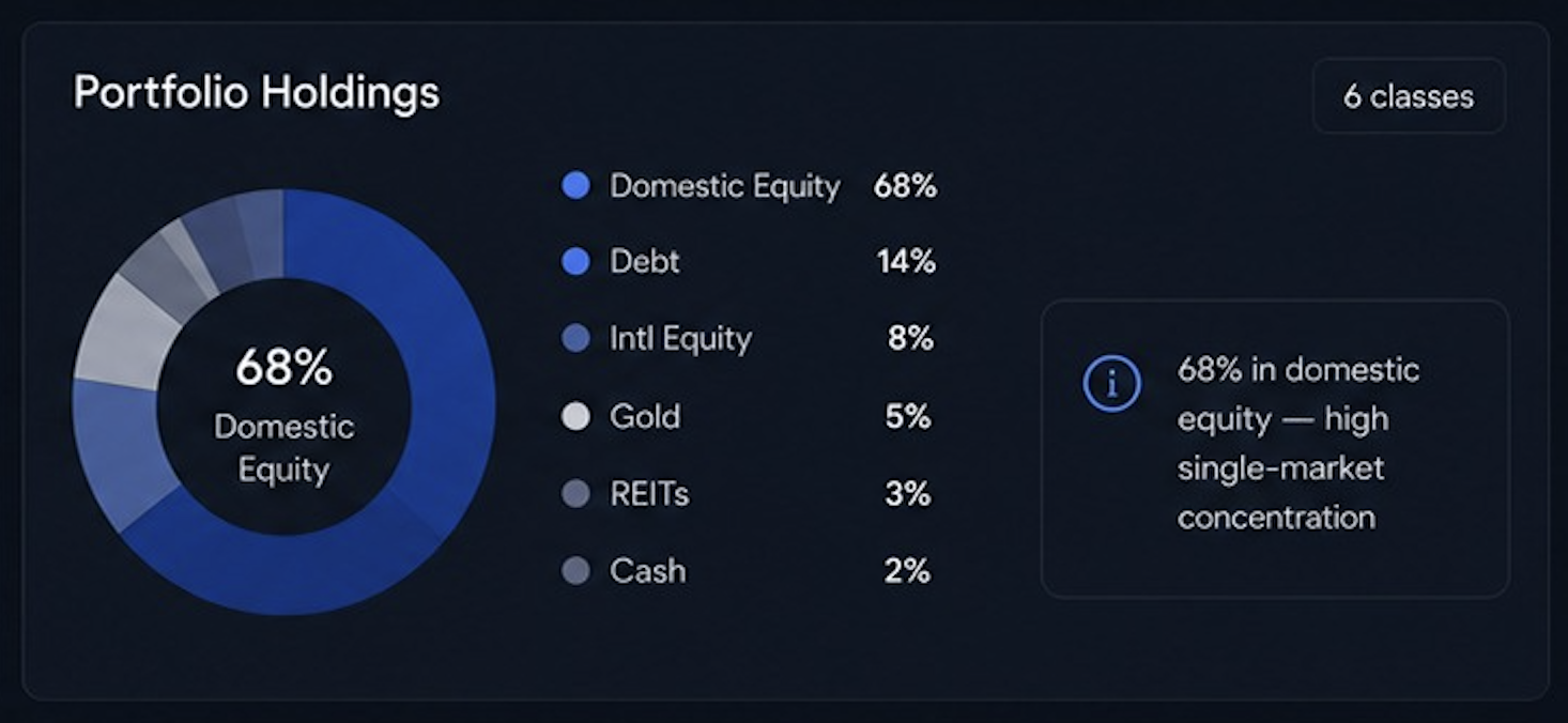 Mirai Alpha portfolio holdings view
